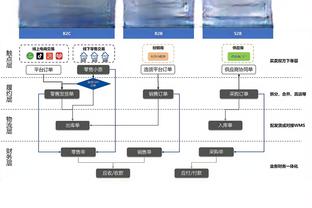 周琦伤愈复出25分半钟 10中3&罚球7中6砍下12分13篮板2助攻3盖帽