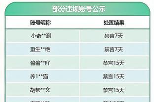 西甲积分榜：赫罗纳3轮不胜落后榜首6分 皇马领跑、巴萨第三